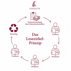 Zum Thema Zum Thema
